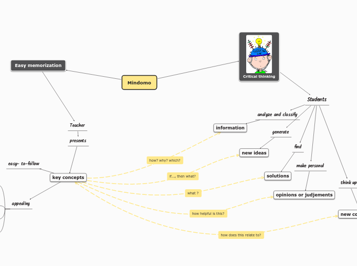 How to use mind maps for studying 