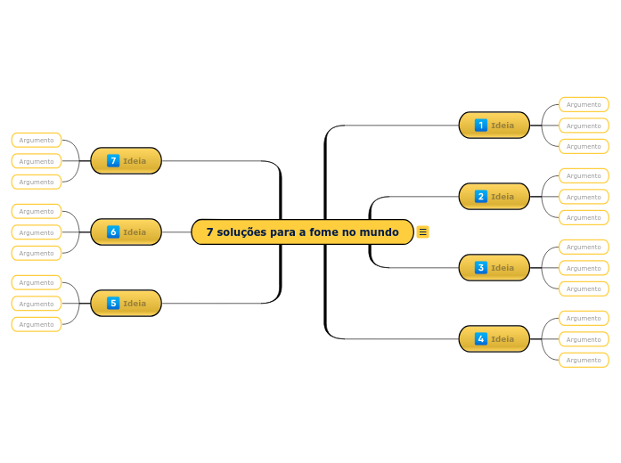 Diagrama de soluções para a fome no mundo