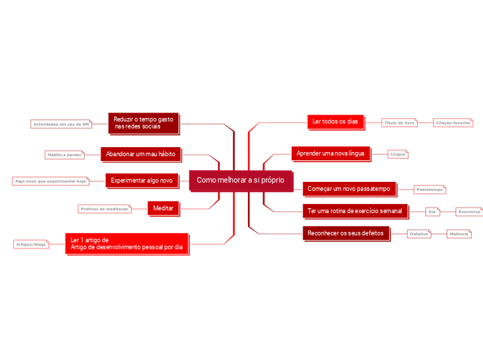 Modelo de plano de desenvolvimento pessoal