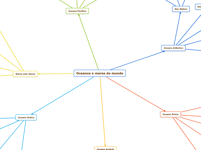 Mapa mental dos oceanos e mares