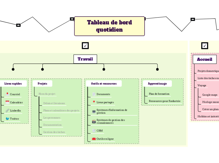Modèle de liste de tâches quotidiennes