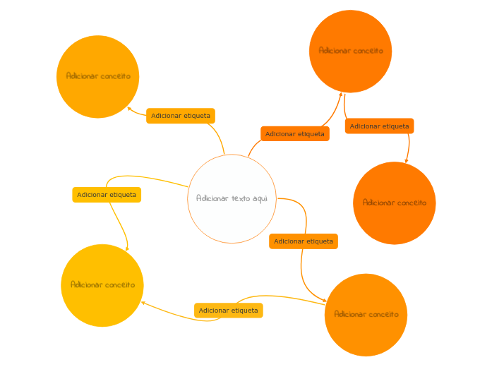 Mapa concetual laranja