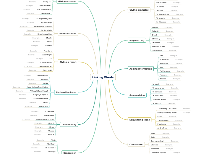 Linking Words