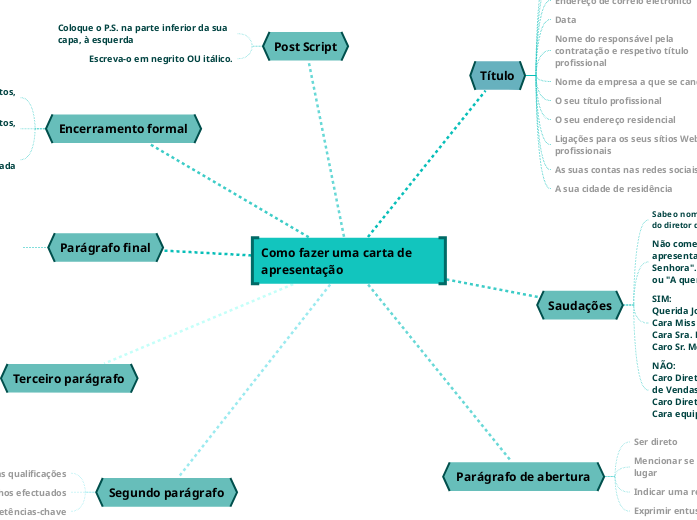 Modelo de carta de apresentação