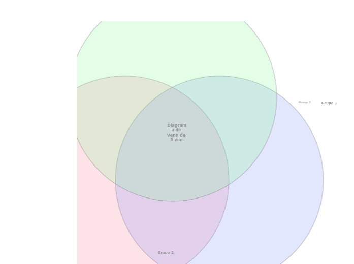 Diagrama de Venn de 3 vias