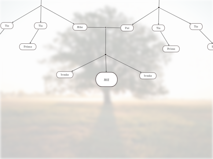 Gráfico de Genealogia