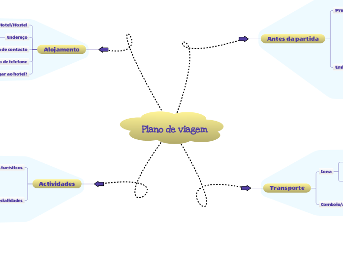 Modelo de plano de viagem