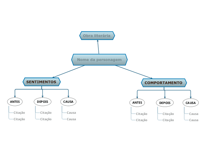 Ficha de trabalho sobre desenvolvimento de personagens