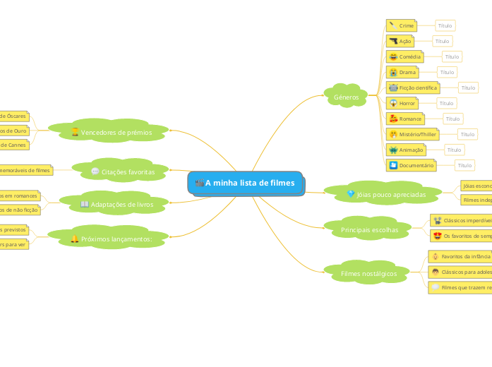 A minha lista de filmes