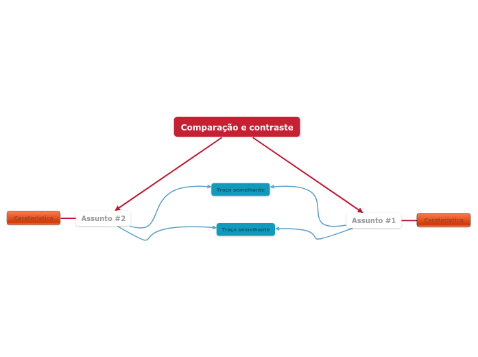 Comparar e contrastar (semelhanças para diferenças)