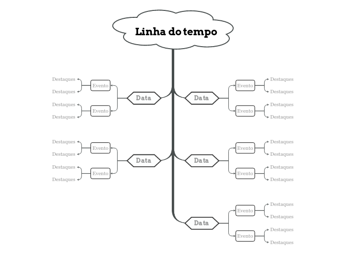 Linha do tempo (simples)