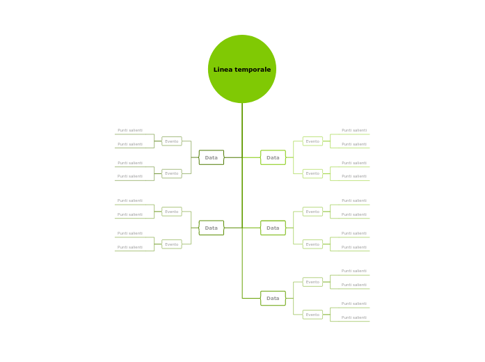 Modello di linea temporale verticale