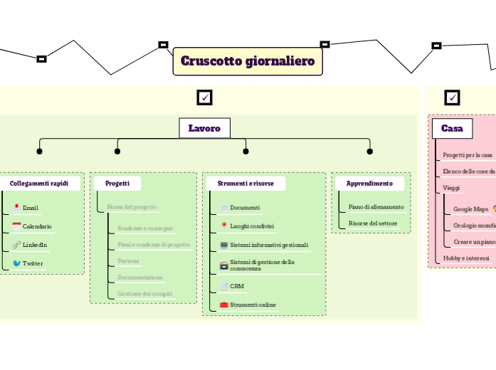 Modello Lista Attività Giornaliera