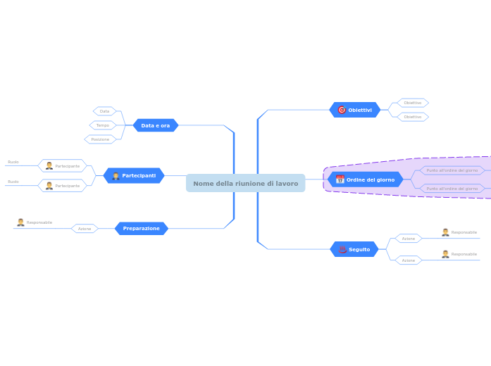 Piano della riunione di lavoro