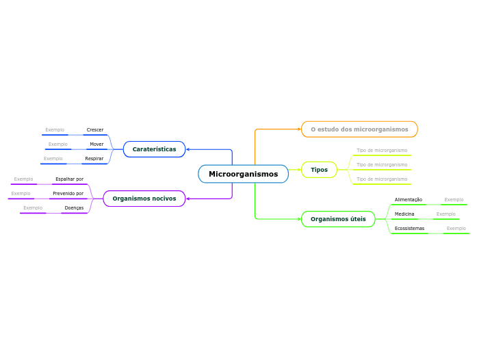 Tipos de microrganismos