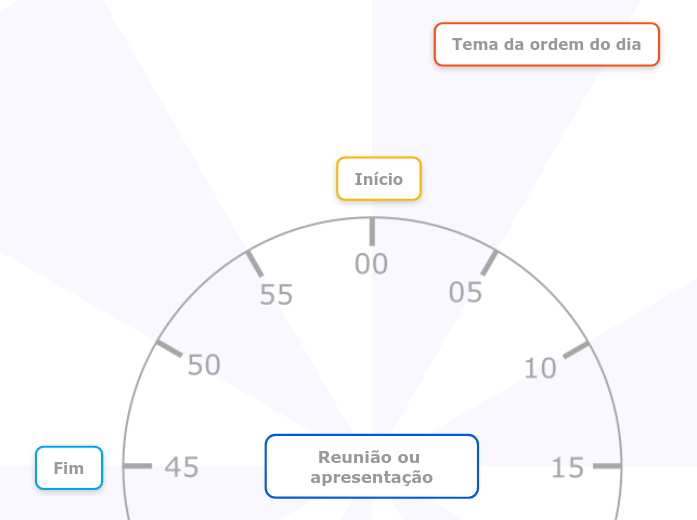 Plano de tempo da reunião ou apresentação