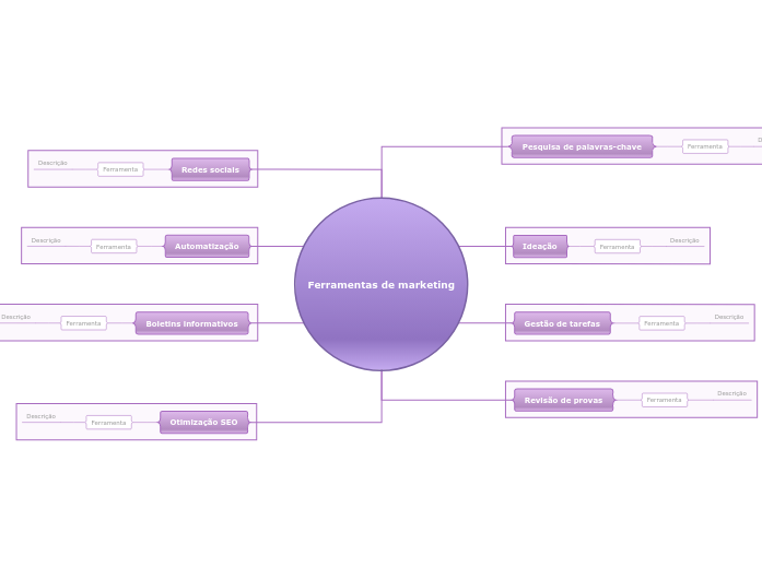 Ferramentas de marketing