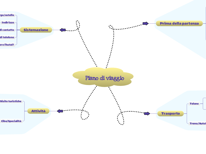 Modello di piano di viaggio