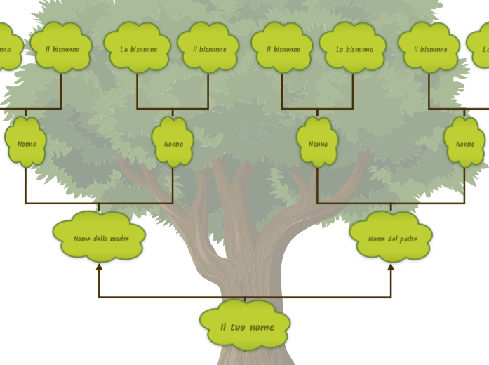 Modello di albero genealogico