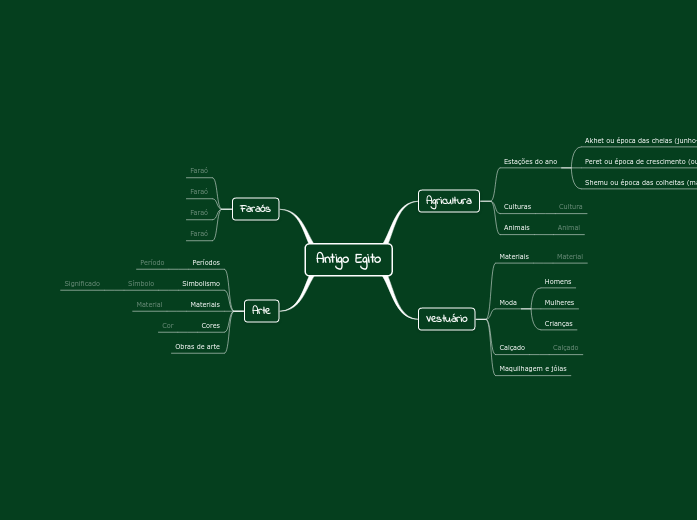 Diagrama do Antigo Egito