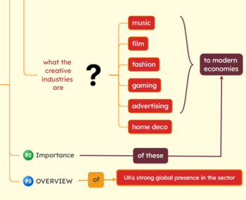 Capture notes in a visual diagram