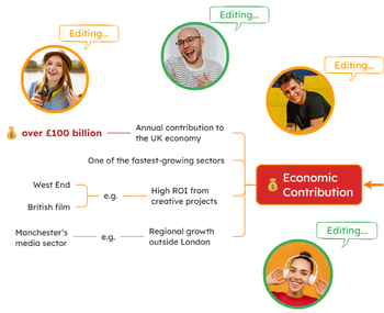 Collaborative learning between students and tutors