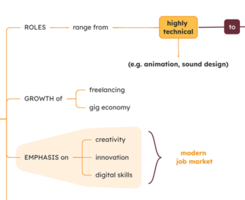 Summarise key points from reading materials into visual maps