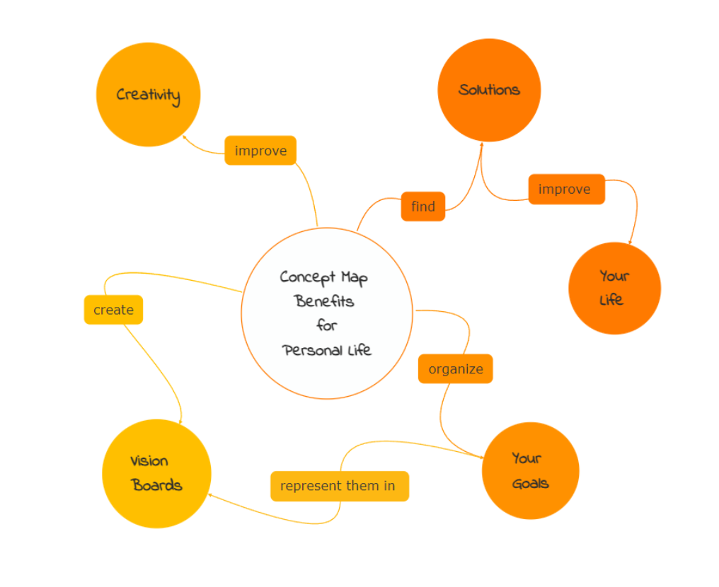 Mindomo mind mapping software integrations