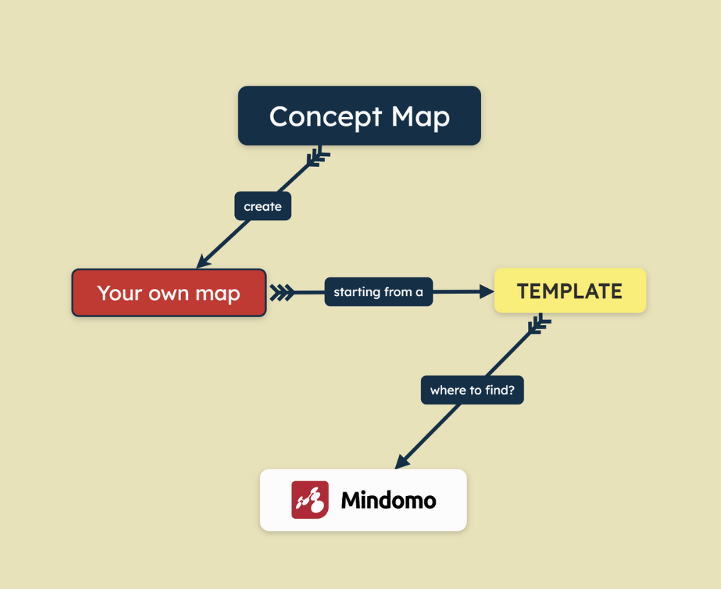 Concept map template