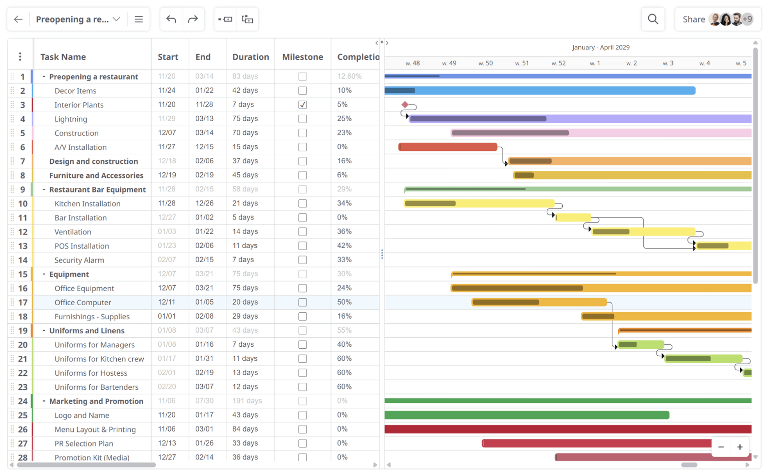 Gantt-Diagramm erstellt mit Mindomo