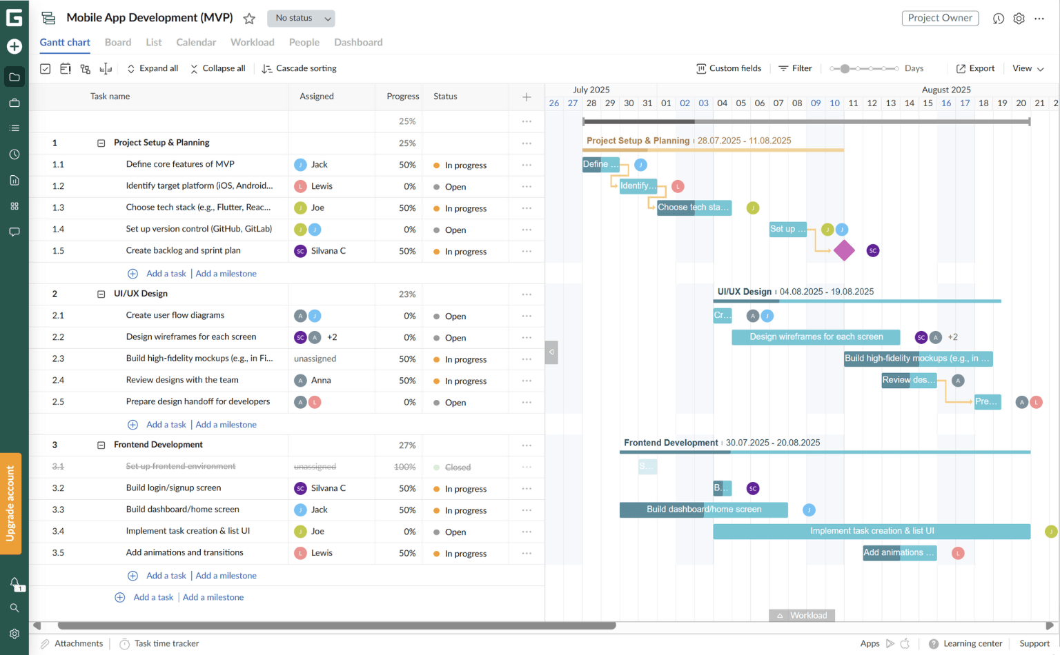 Gantt-Diagramm erstellt mit GanttPRO