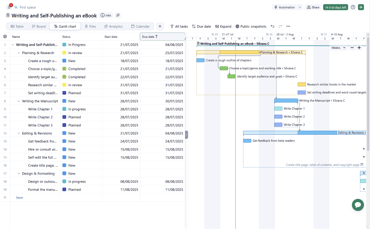 Gantt-Diagramm erstellt mit Wrike