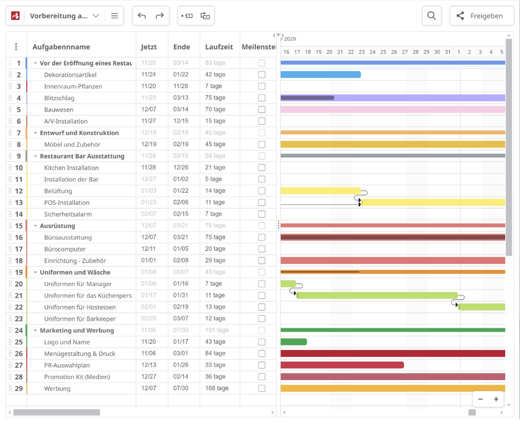 Mindomo Gantt-Diagramm-Maker