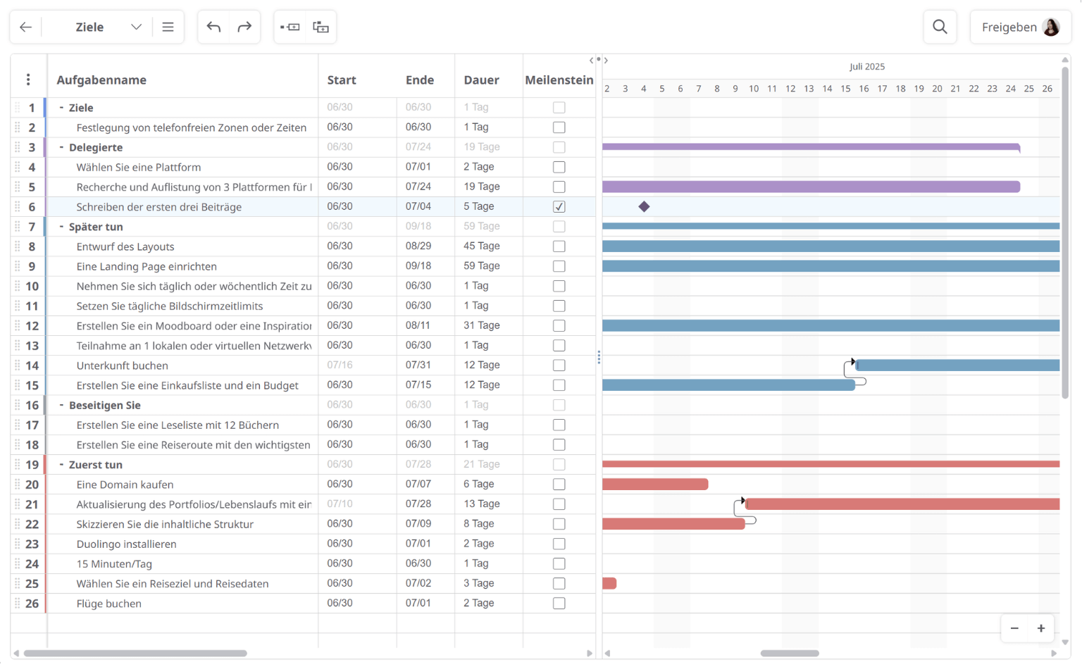 Gantt-Diagramm-Ansicht der Aufgaben