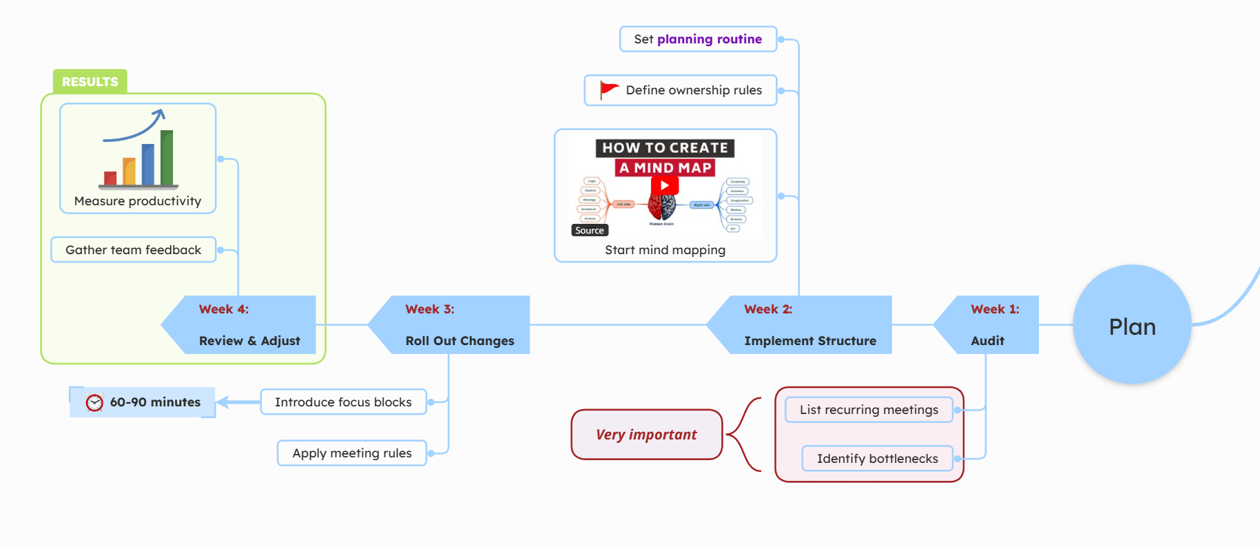 Verwenden Sie visuelle Elemente gezielt in Präsentationen