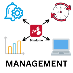 Kostenlose Mindmap-Programm besseres Management