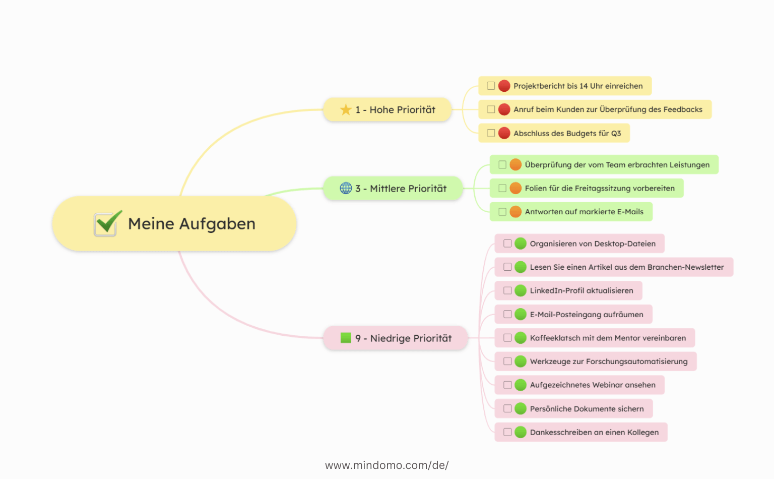 1-3-9 Priorisierungstechnik Mindmap mit Aufgaben