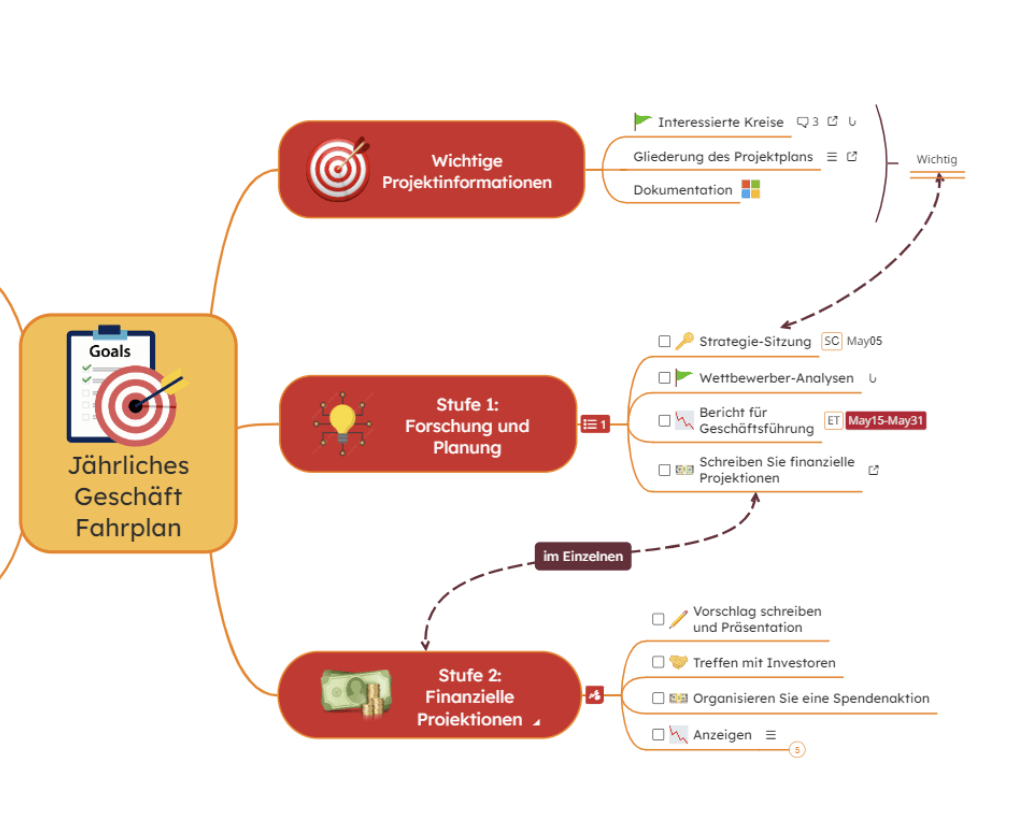 Mindomo Mindmap-Software - Mindmap-Anpassung?