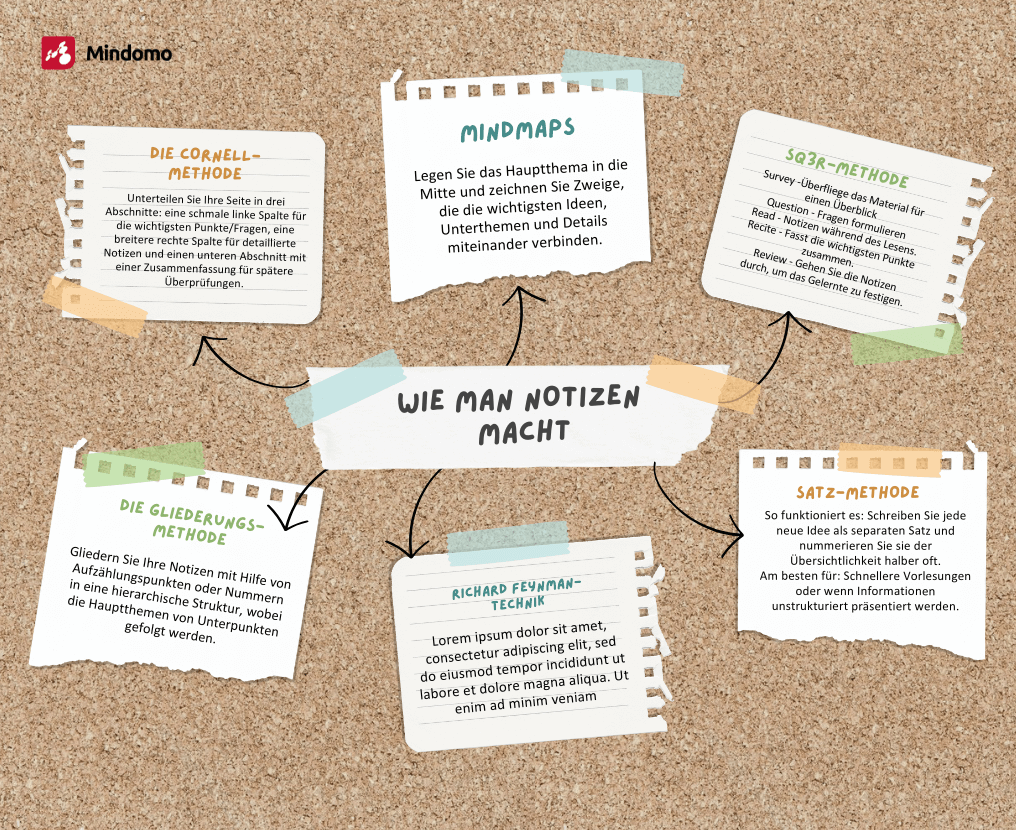 Methoden, wie man effektivere Notizen machen kann?