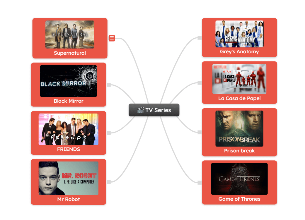 TV-Serien-Mindmap