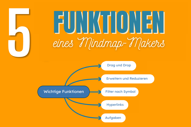 Was ist eine Mindmap?