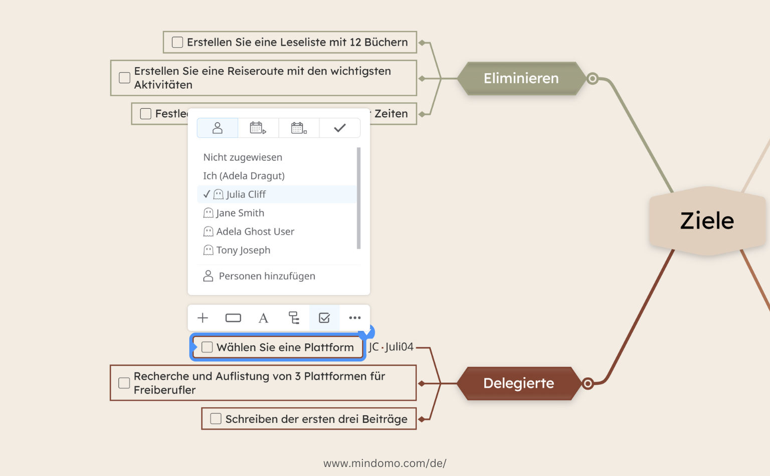 Eisenhower Matrix Mindmap mit Zielen