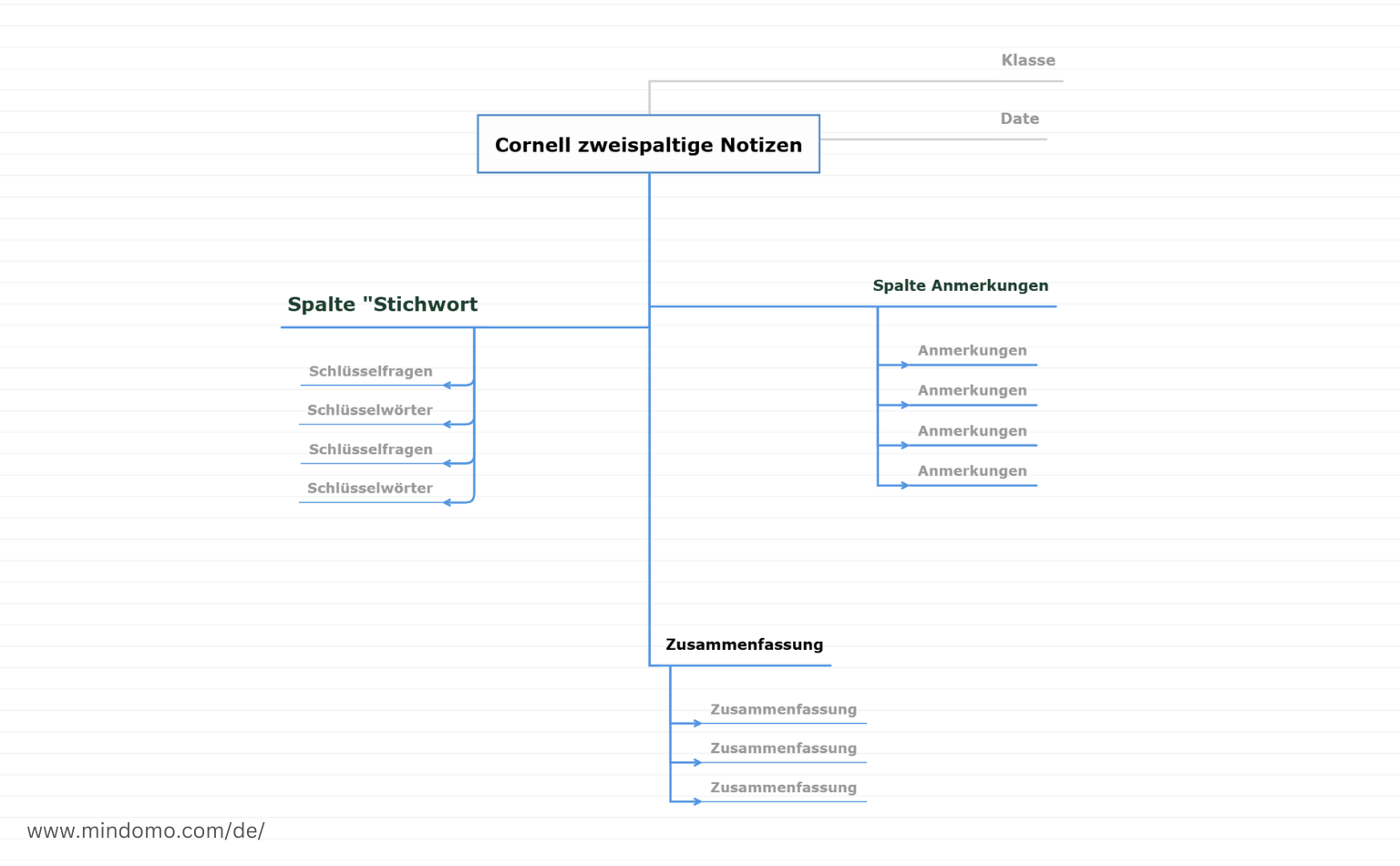 Die Cornell-Methode Mind Map Vorlage