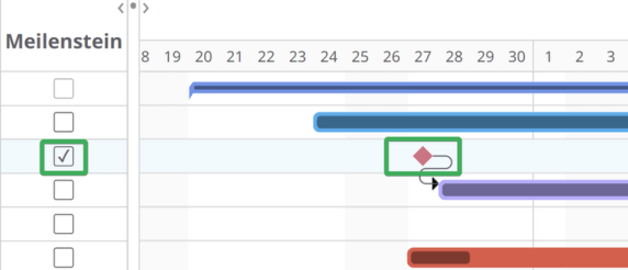 Gantt-Diagramm Meilensteine