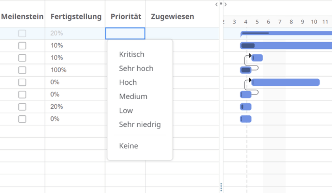 Gantt-Diagramm Prioritäten setzen