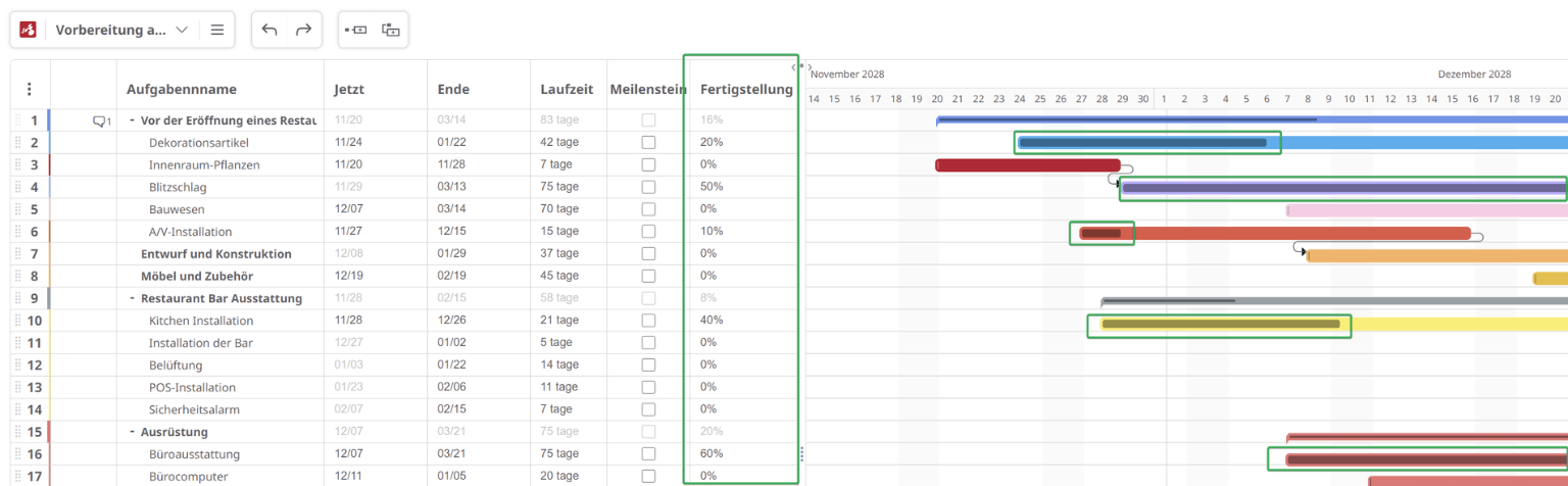 Gantt-Diagramm Fortschritt