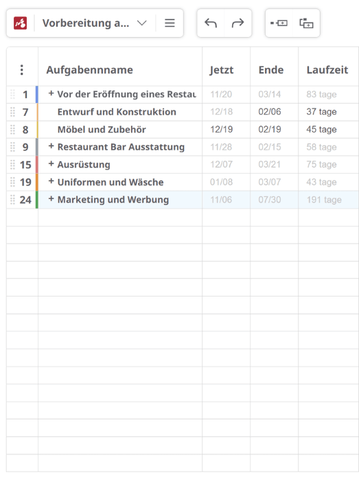 Gantt-Diagramm kollabierte Aufgaben