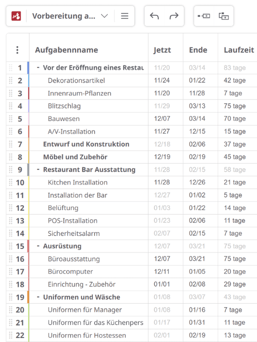 Gantt-Diagramm erweiterte Aufgaben