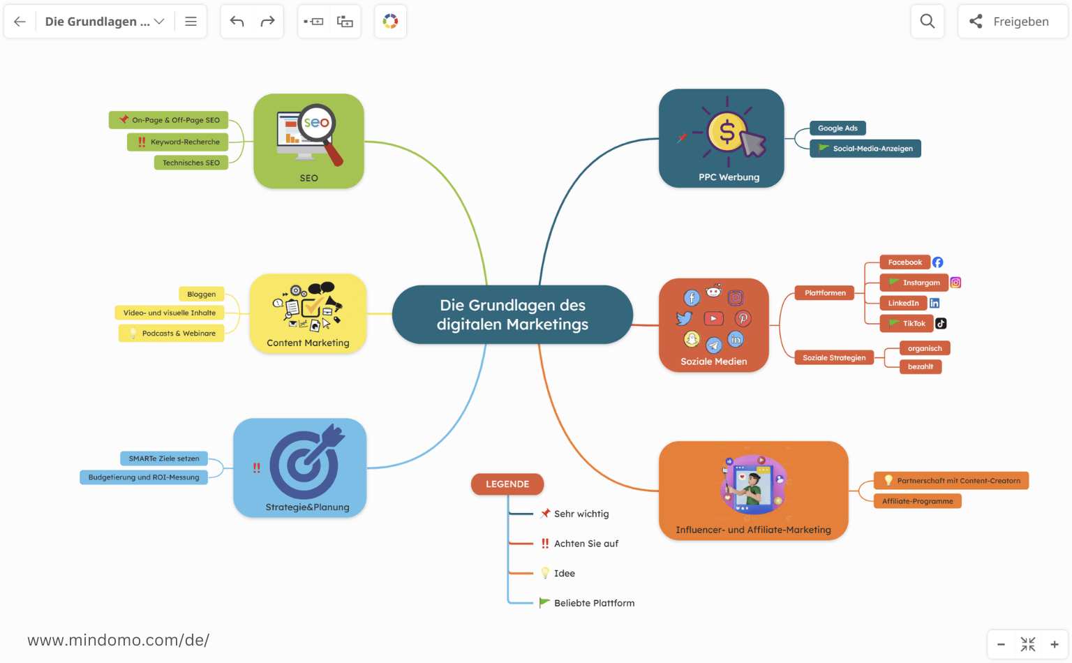 Erweitern Sie Ihre Mind Map mit Bildern, Links und Dokumenten