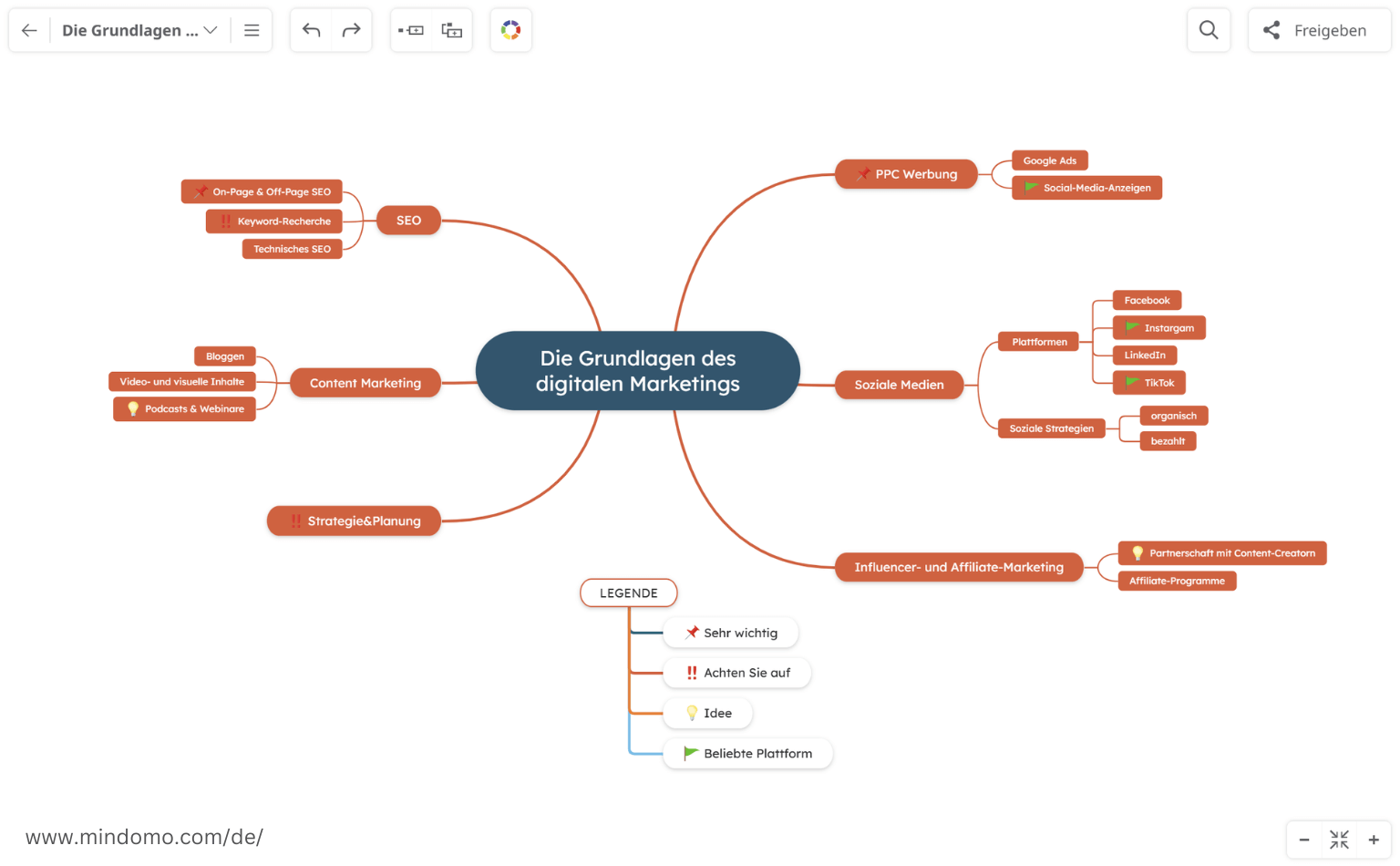 Ziehen und Ablegen in der Mind Map